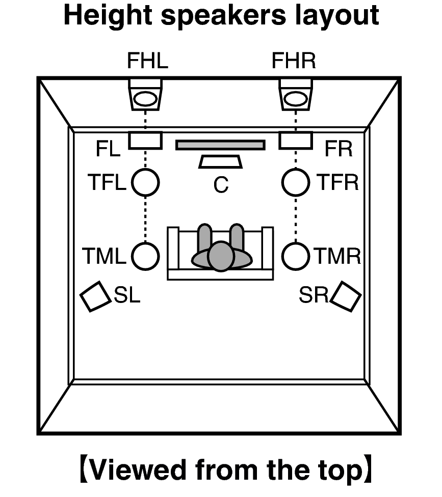 Pict SP Layout Top X3200